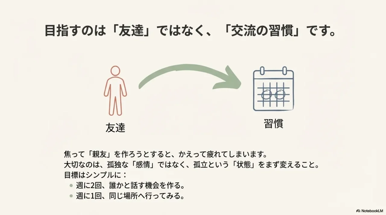 外出回数、会話回数、居場所候補、相談先の4項目をまとめたチェックリスト。