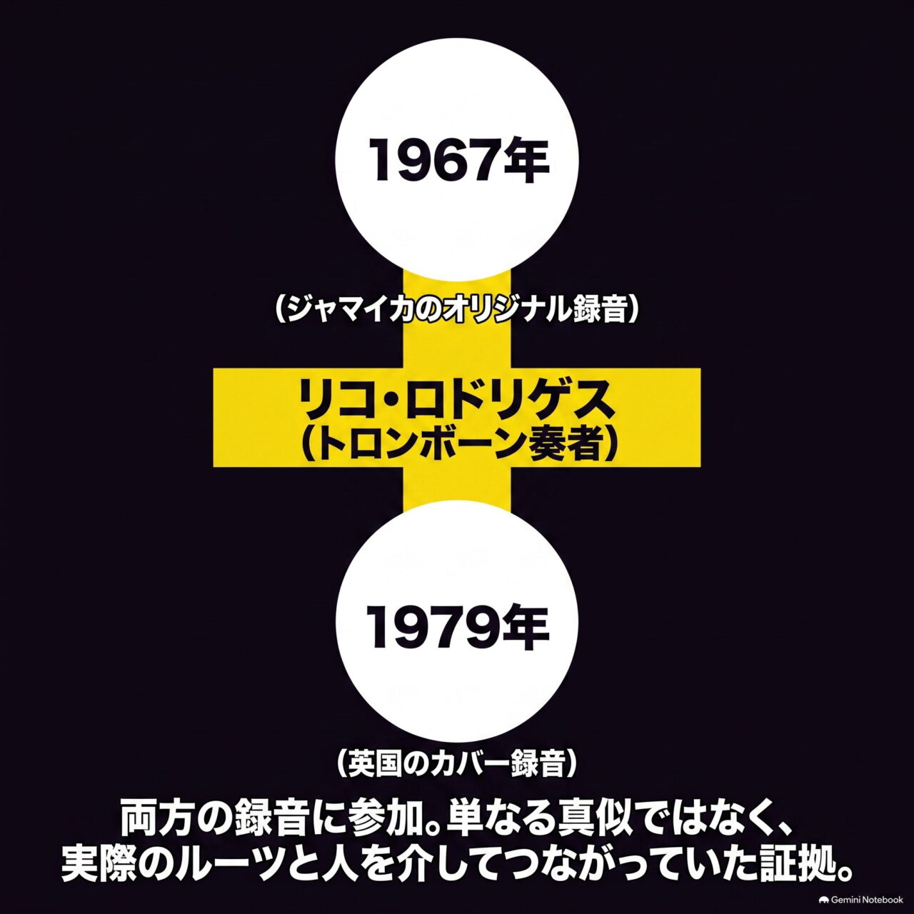 1967年のジャマイカのオリジナル録音と1979年の英国のカバー録音を縦に並べ、両方に参加したトロンボーン奏者リコ・ロドリゲスを中央に配した図。