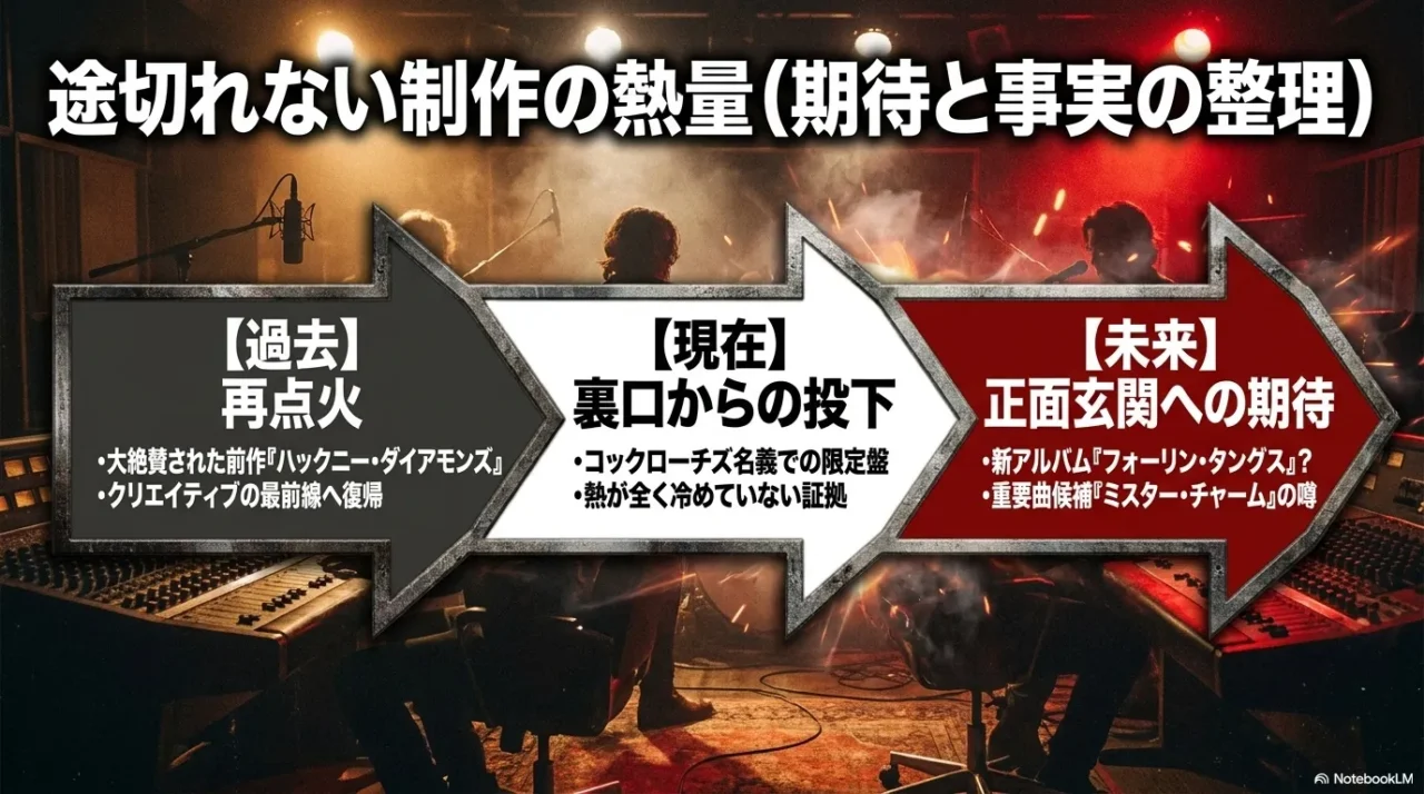 Hackney Diamondsからコックローチズ、Foreign Tonguesへ続く流れを示す図