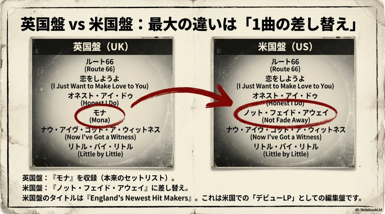 英国盤と米国盤の最大の違いを図解。MonaがNot Fade Awayに差し替えられる1曲違いが分かる