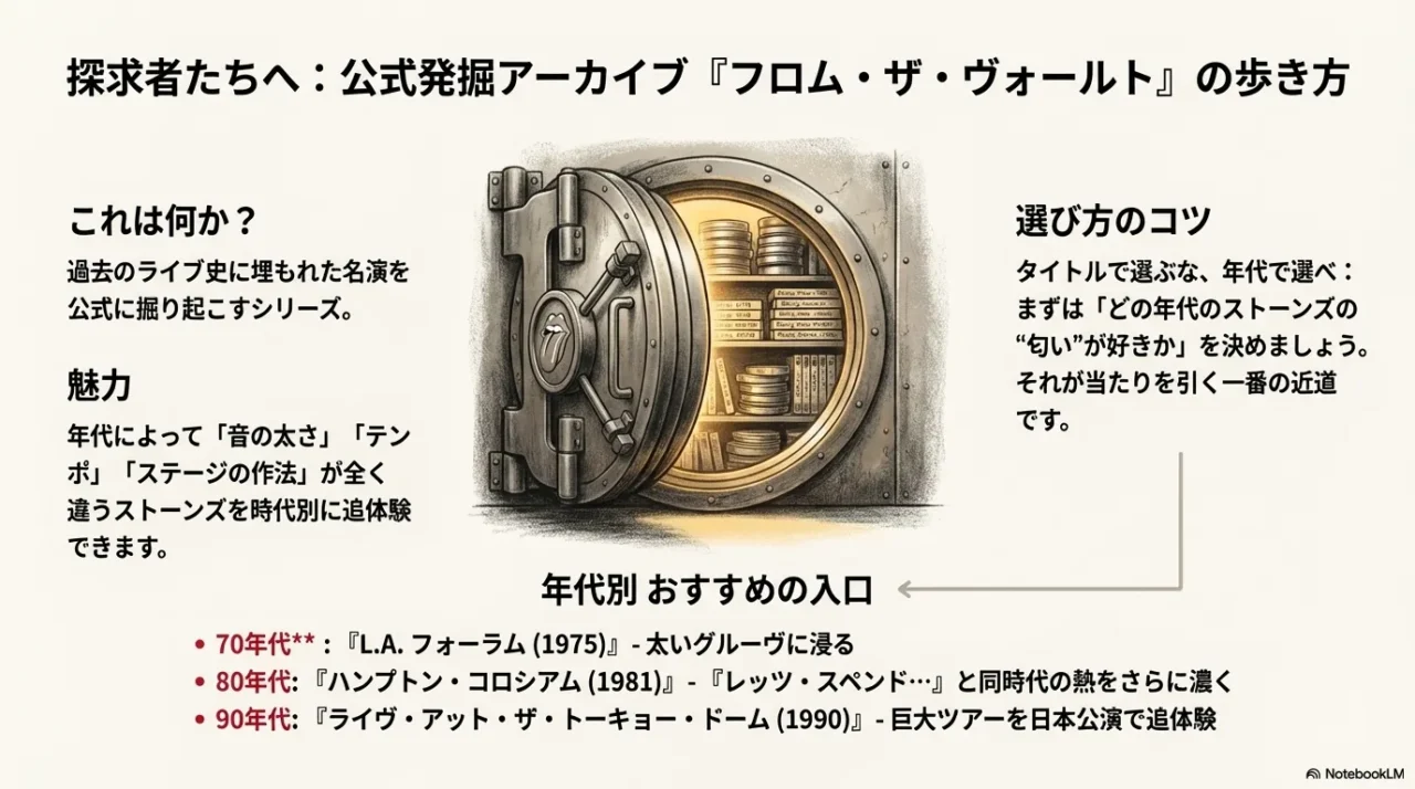 公式アーカイブシリーズ『フロム・ザ・ヴォールト』の解説とおすすめ作品：75年LAフォーラム、81年ハンプトン・コロシアム、90年東京ドーム。