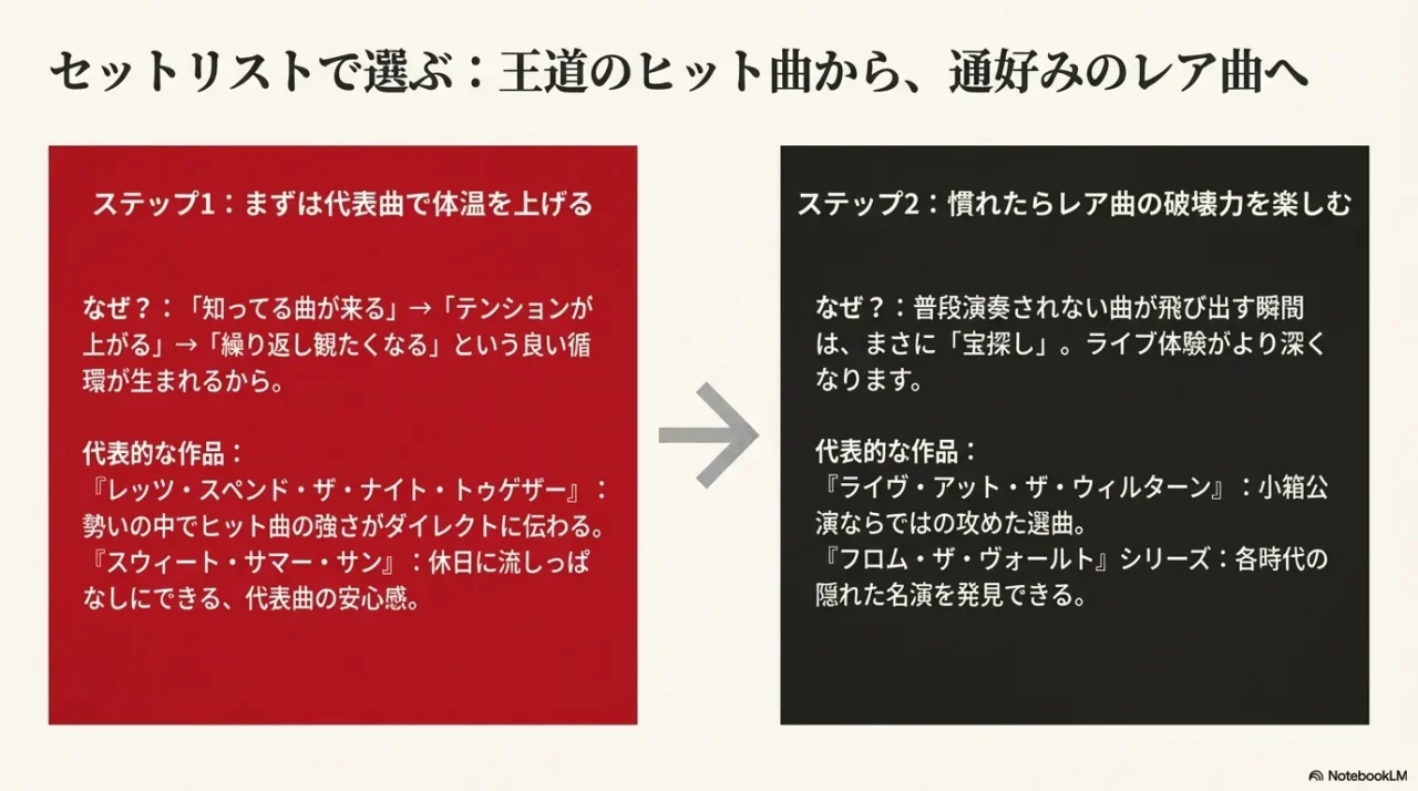 代表曲中心の『スウィート・サマー・サン』とレア曲満載の『ライヴ・アット・ザ・ウィルターン』のジャケット画像とセットリストの特徴比較。