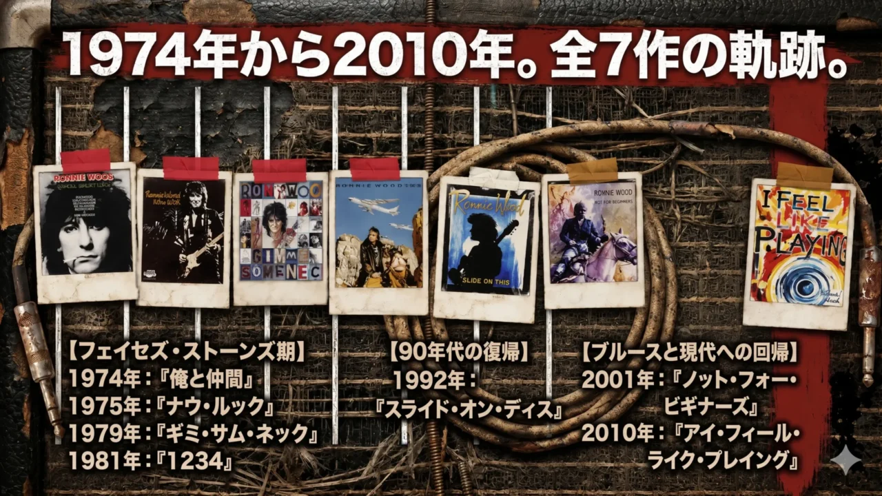 ロン・ウッドのソロアルバム全7作を1974年から2010年まで時系列で整理した画像