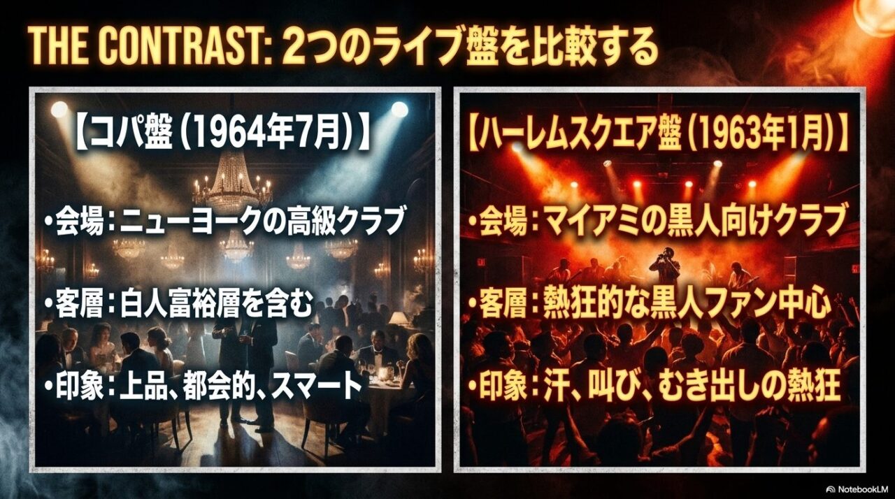 コパ盤とハーレムスクエア盤の会場や観客層の違いを比較した図