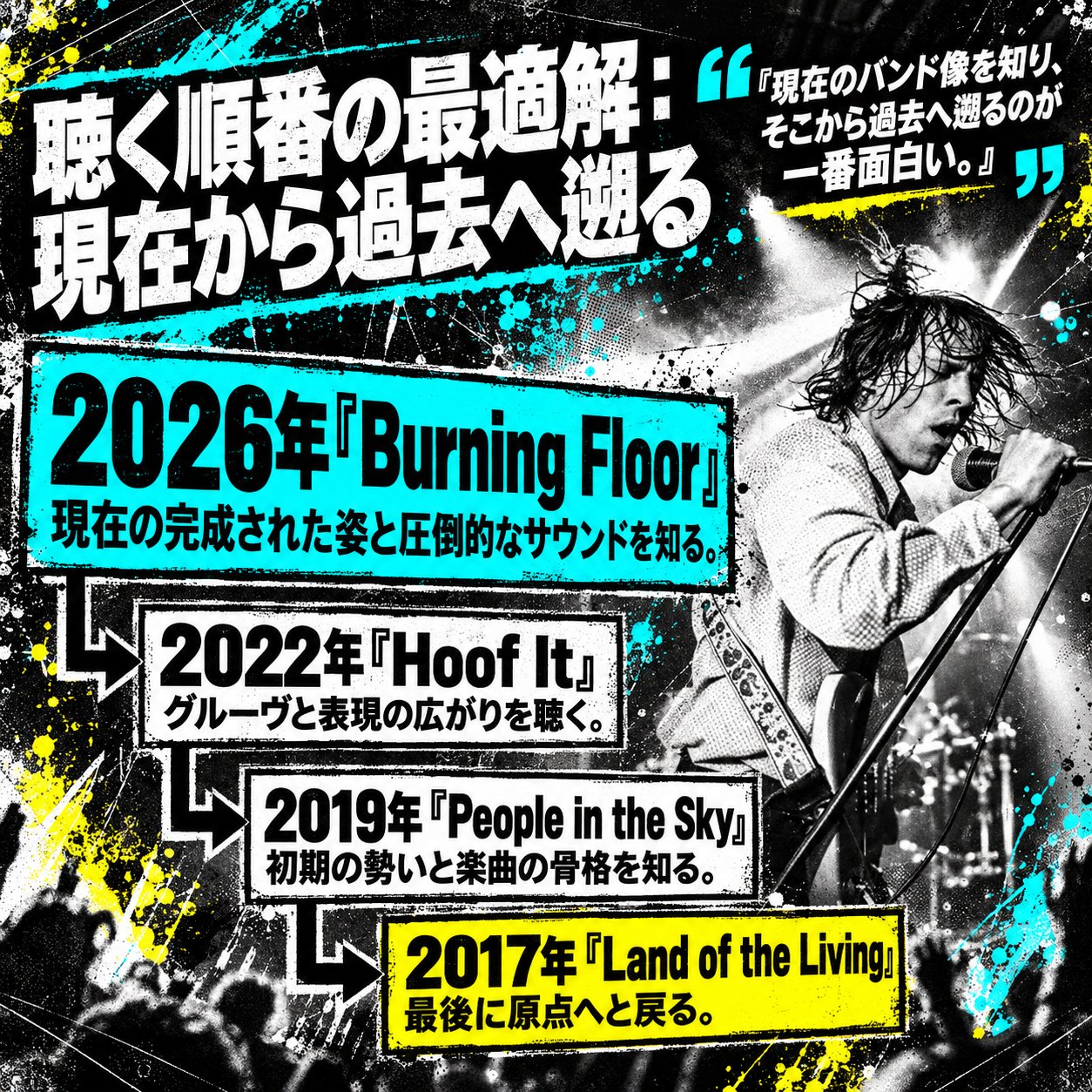 モノクロのライブ写真を背景に、ザ・スキゾフォニックスの4作品を2026年『Burning Floor』から2017年『Land of the Living』まで矢印で紹介する図。