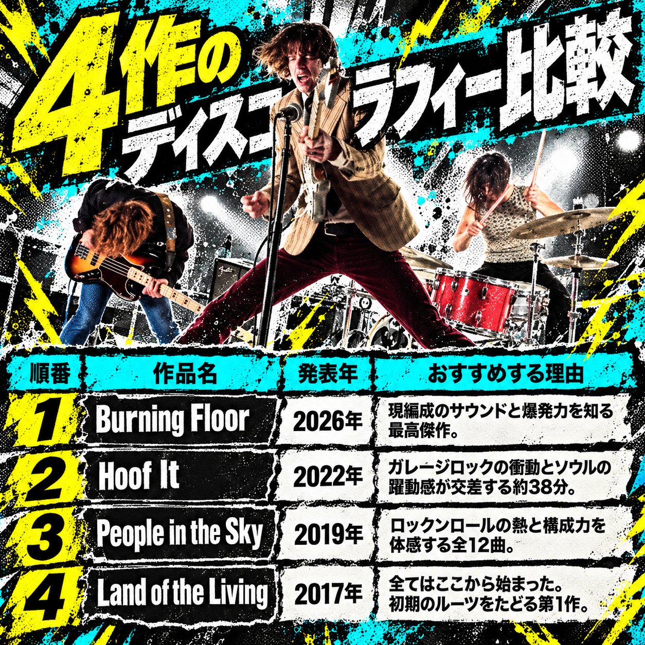 ギター、ベース、ドラムを演奏する3人の写真の下に、『Burning Floor』『Hoof It』『People in the Sky』『Land of the Living』の発表年を並べた比較表。