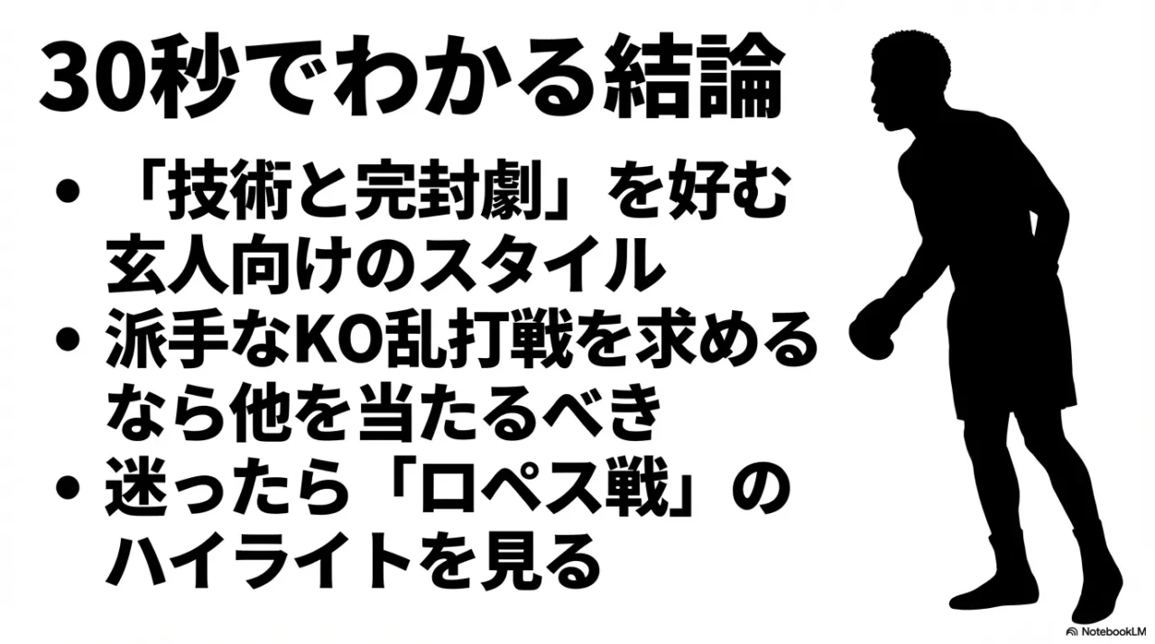 30秒でわかる結論の要点まとめ画像