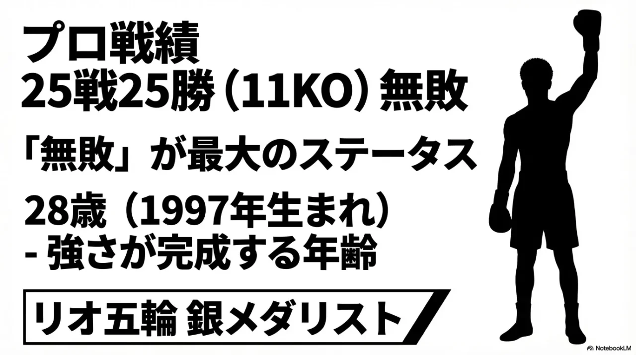 プロ戦績25戦25勝11KOと基本情報の整理