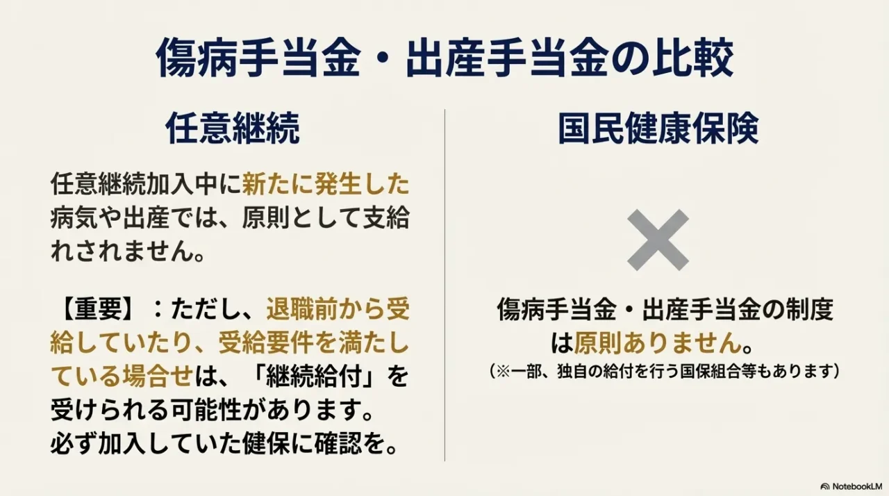 任意継続と国民健康保険における傷病手当金と出産手当金の支給有無と継続給付に関する比較表