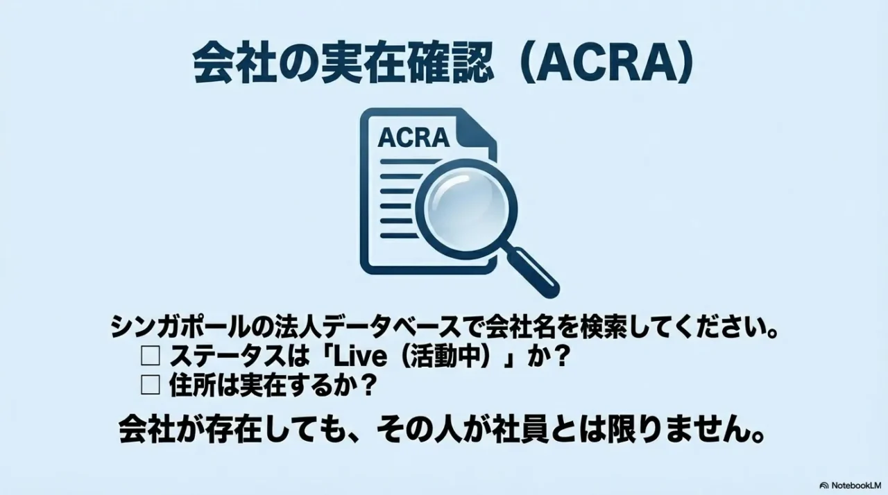 ACRAの書類と虫眼鏡のイラスト。ステータスや住所の確認ポイント