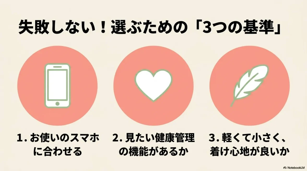 50代女性がスマートウォッチ選びで確認したいスマホ対応、健康管理、着け心地の3基準