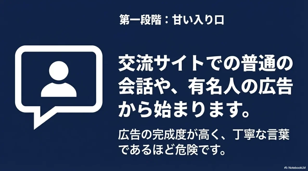 SNS広告や交流サイトから始まる投資詐欺の入口のイメージ