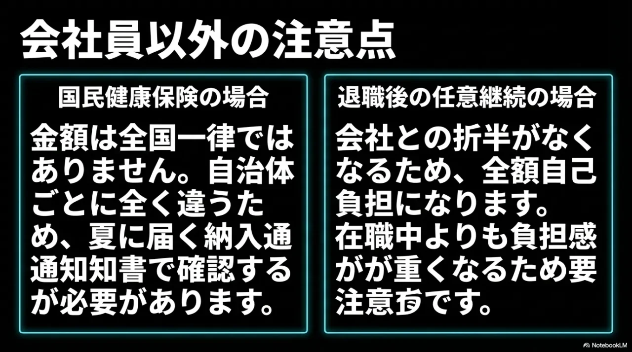 40歳で国民健康保険と任意継続の負担がどう変わるかを整理した画像