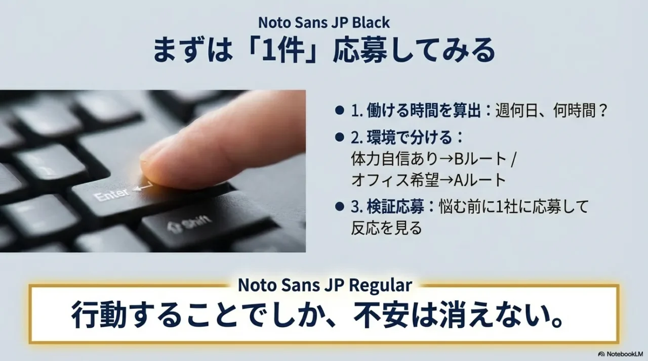 キーボードのEnterキーを押す指のアップ。まずは1件応募してみること、働く時間を算出することなど、具体的な最初の一歩を促すスライド。