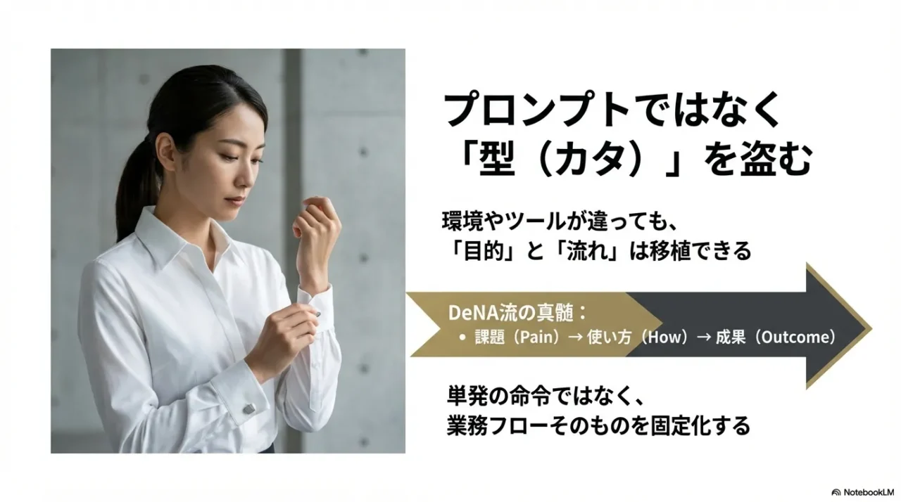 単発のプロンプトではなく、課題・使い方・成果のセットで業務フローそのものを型化して盗む手法
