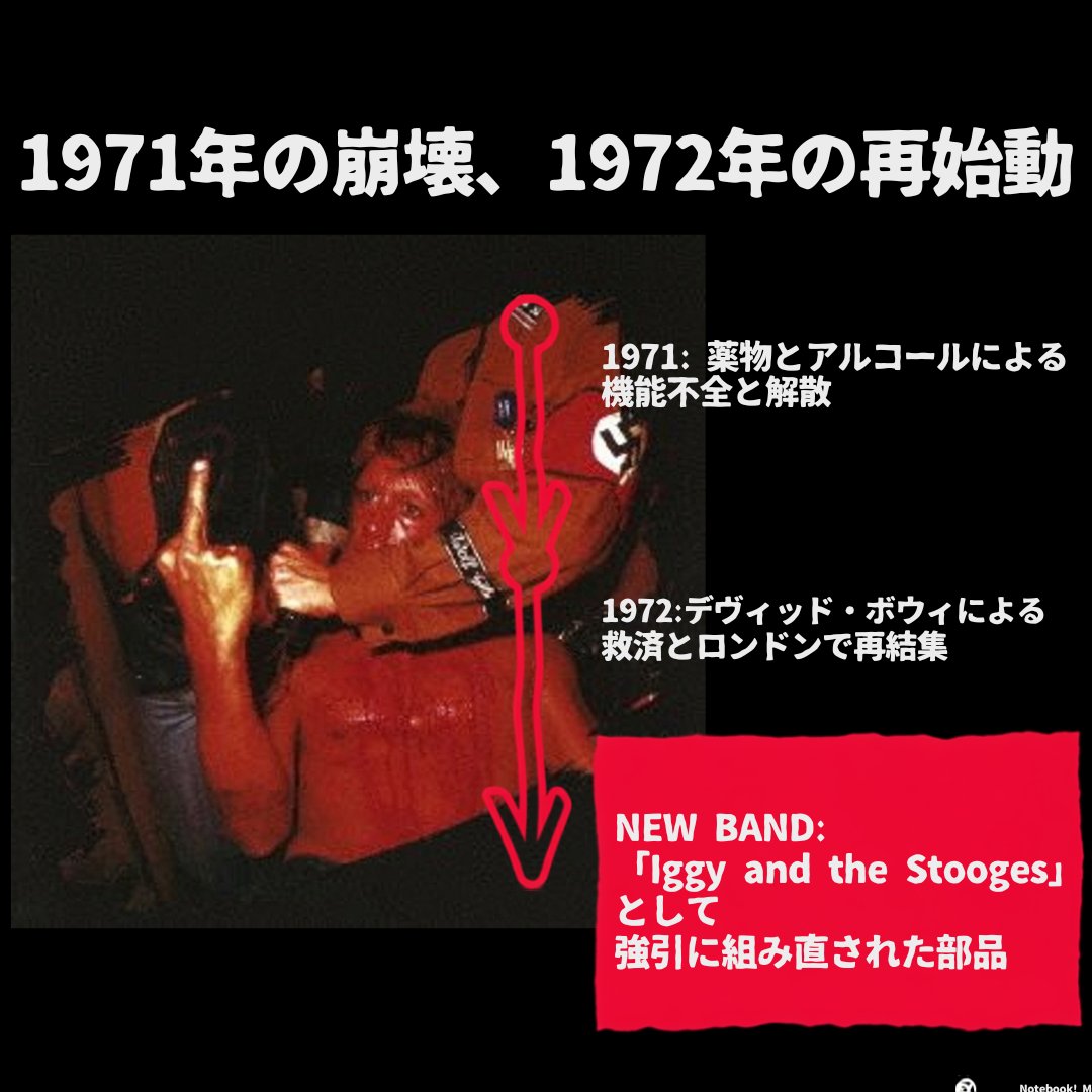 1971年の解散から1972年のボウイによる支援とロンドン再結集までを、写真と赤い矢印で時系列に示す図。