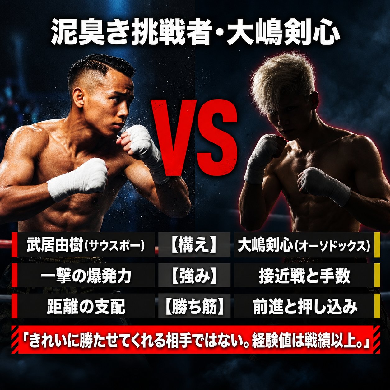 武居由樹と大嶋剣心を左右に配置し、サウスポーとオーソドックス、爆発力と接近戦、距離支配と前進を比較した対戦図。