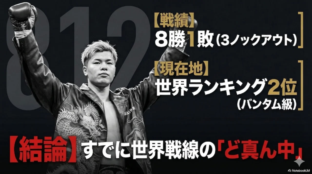 那須川天心のボクシング戦績8勝1敗3KOと世界ランキング2位をまとめた画像