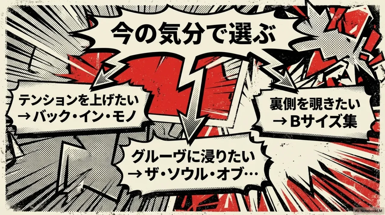 テンションやグルーヴなど気分別に聴く作品を選ぶためのイラスト