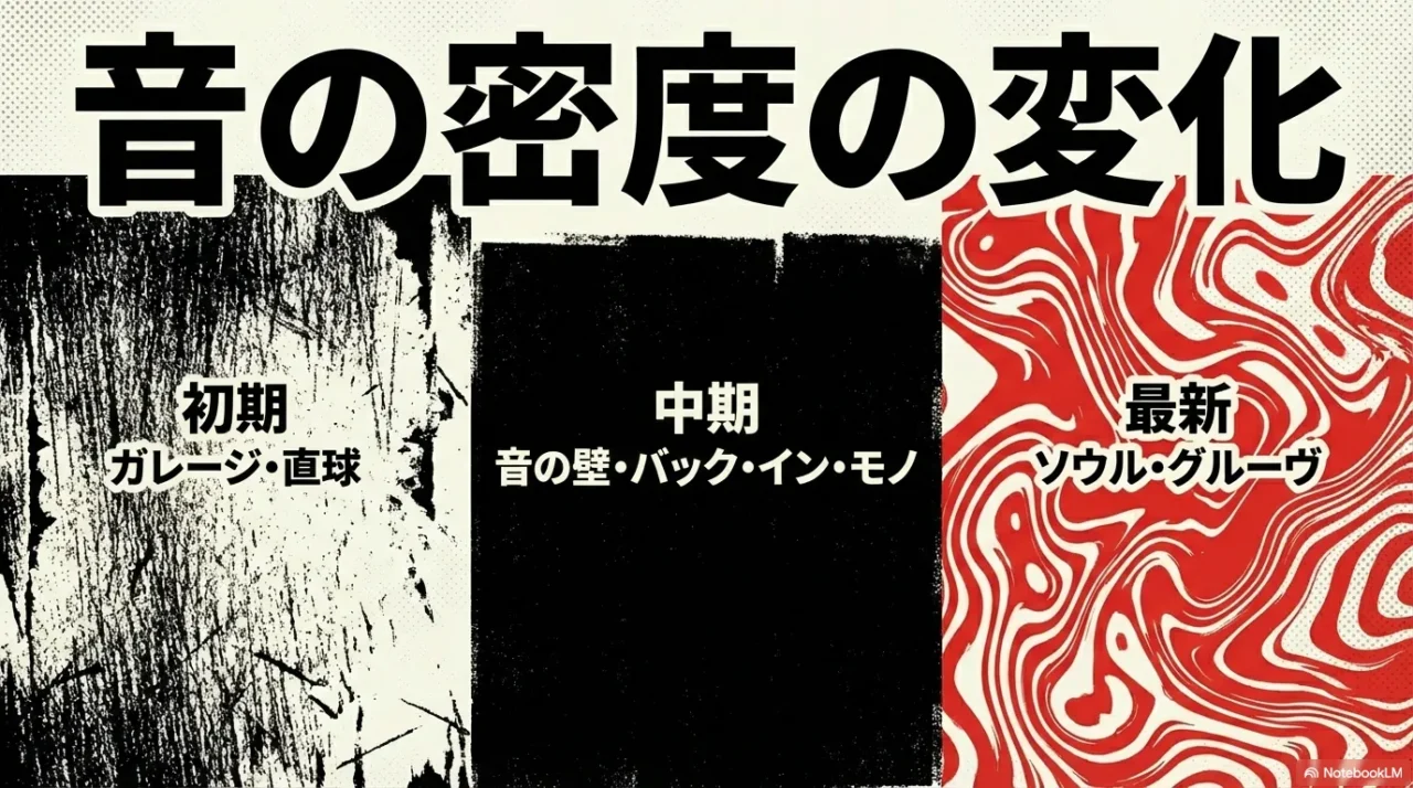 初期から最新までの音の密度変化を示すイラスト