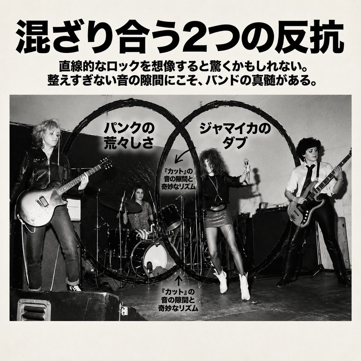 ライブで演奏する4人組バンドのモノクロ写真に「パンクの荒々しさ」と「ジャマイカのダブ」が交わるベン図を重ねたインフォグラフィック。タイトルは「混ざり合う2つの反抗」で、カットの音の隙間と奇妙なリズムを解説。