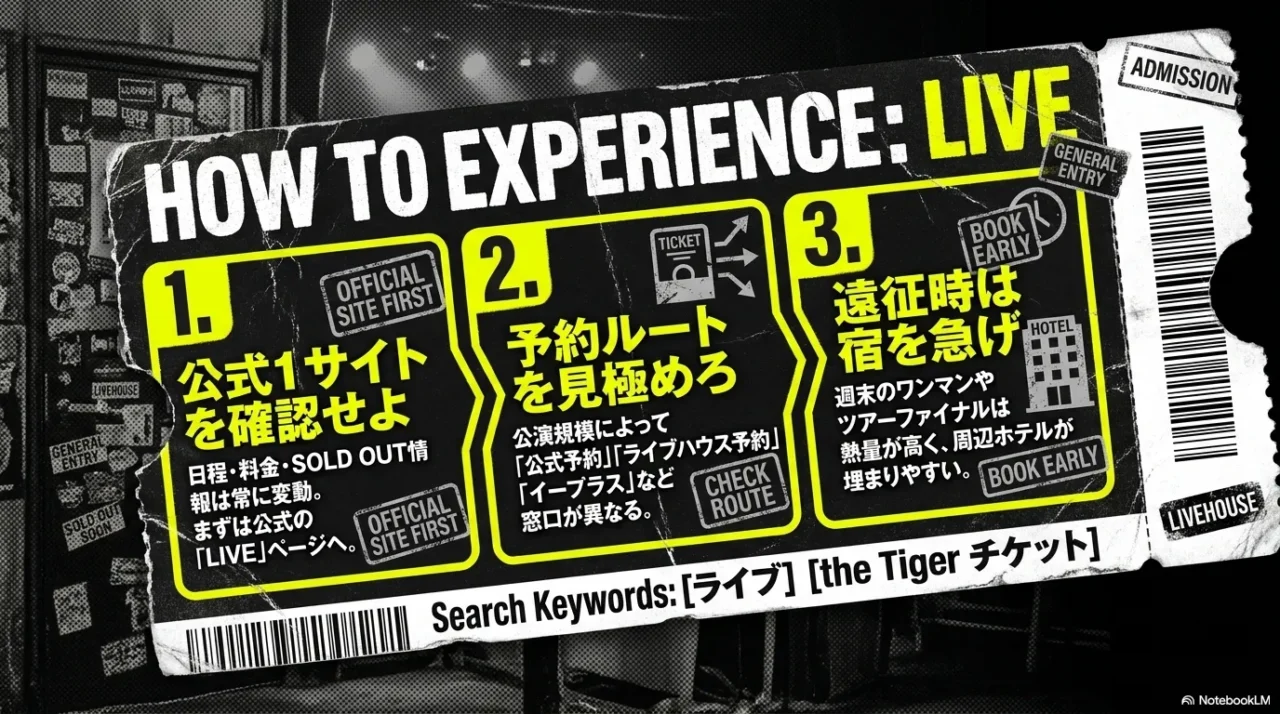 the Tigerのライブとチケット確認方法を説明する画像