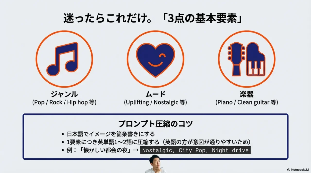 Suno AIプロンプトの基本3要素とプロンプト圧縮のコツ