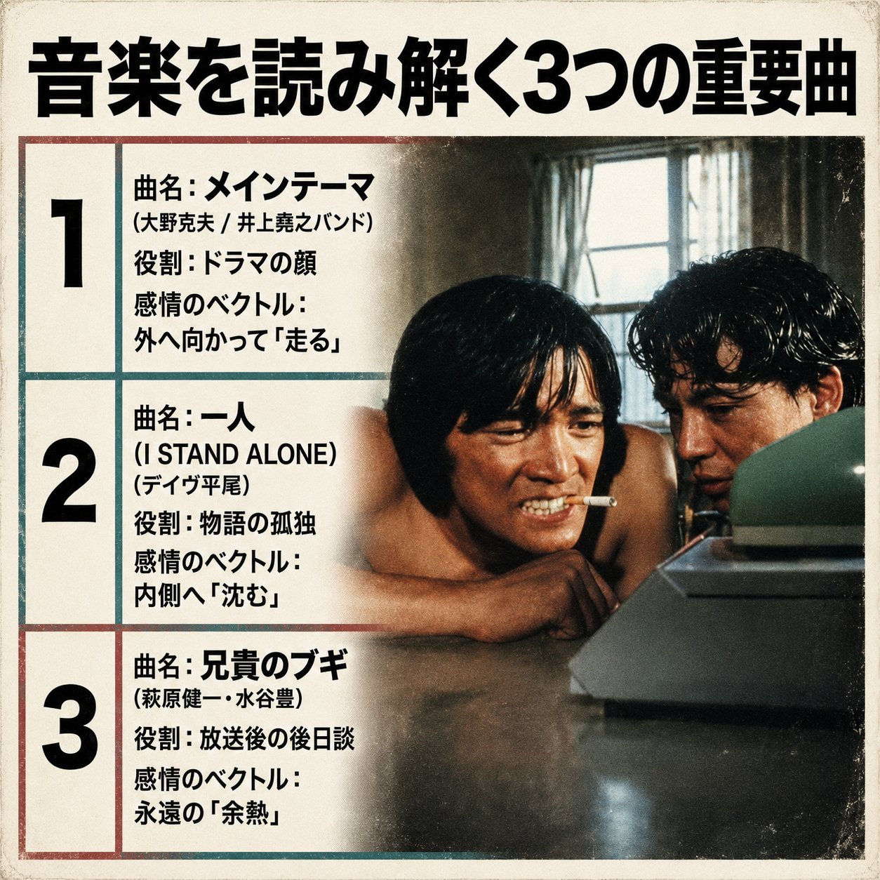 メインテーマ、『一人（I STAND ALONE）』、『兄貴のブギ』の3曲と役割を整理した比較図