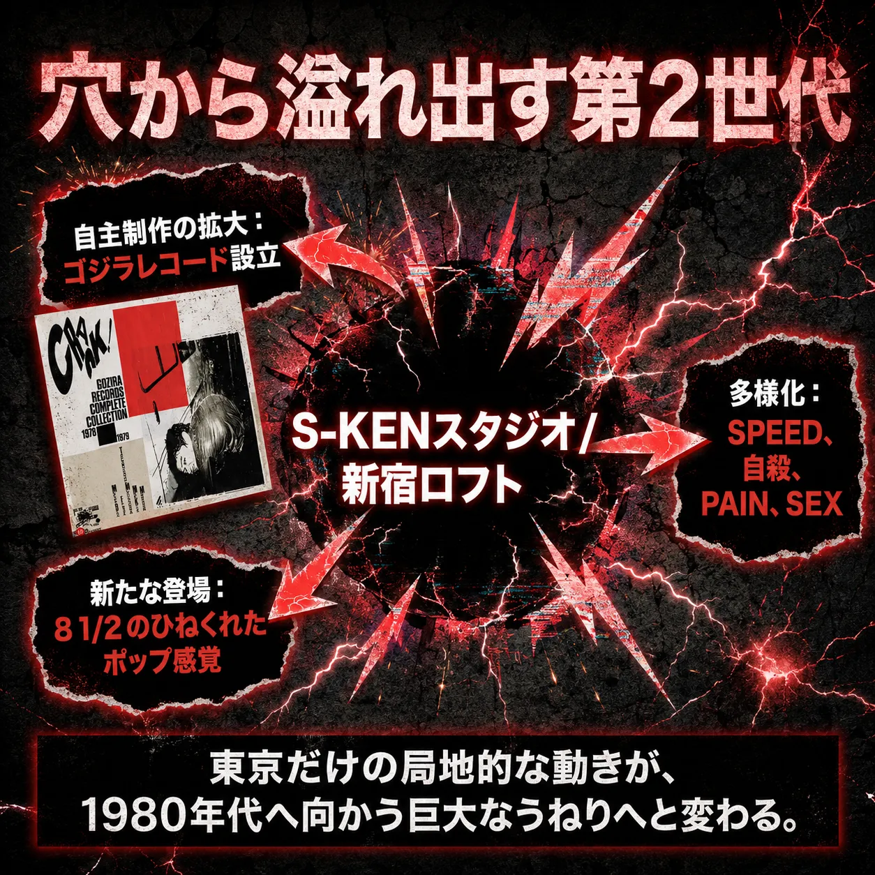 穴から溢れ出す第2世代をテーマにしたインフォグラフィック。中心のS-KENスタジオ/新宿ロフトから、ゴジラレコード設立、SPEED・自殺・PAIN・SEXへの多様化、8 1/2のひねくれたポップ感覚が広がる。東京の局地的な動きが1980年代の巨大なうねりへ変わる様子を表現。
