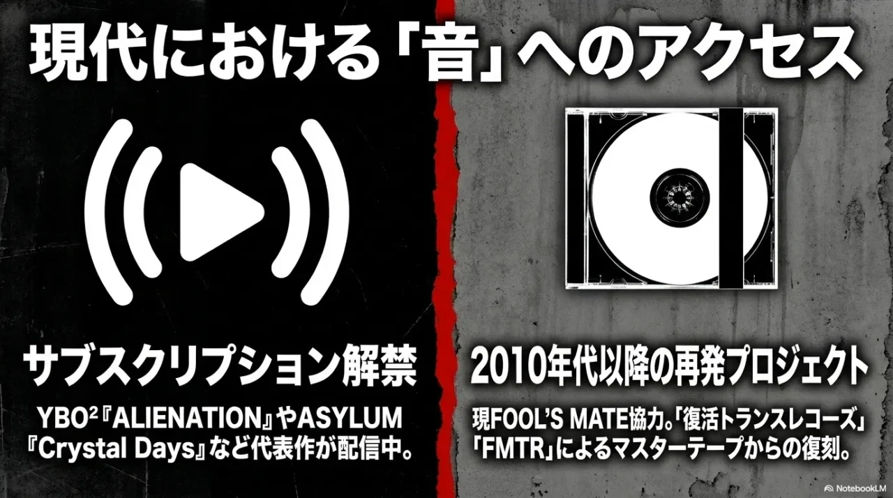 トランスレコード関連音源をサブスクや再発盤で聴く方法を示した画像