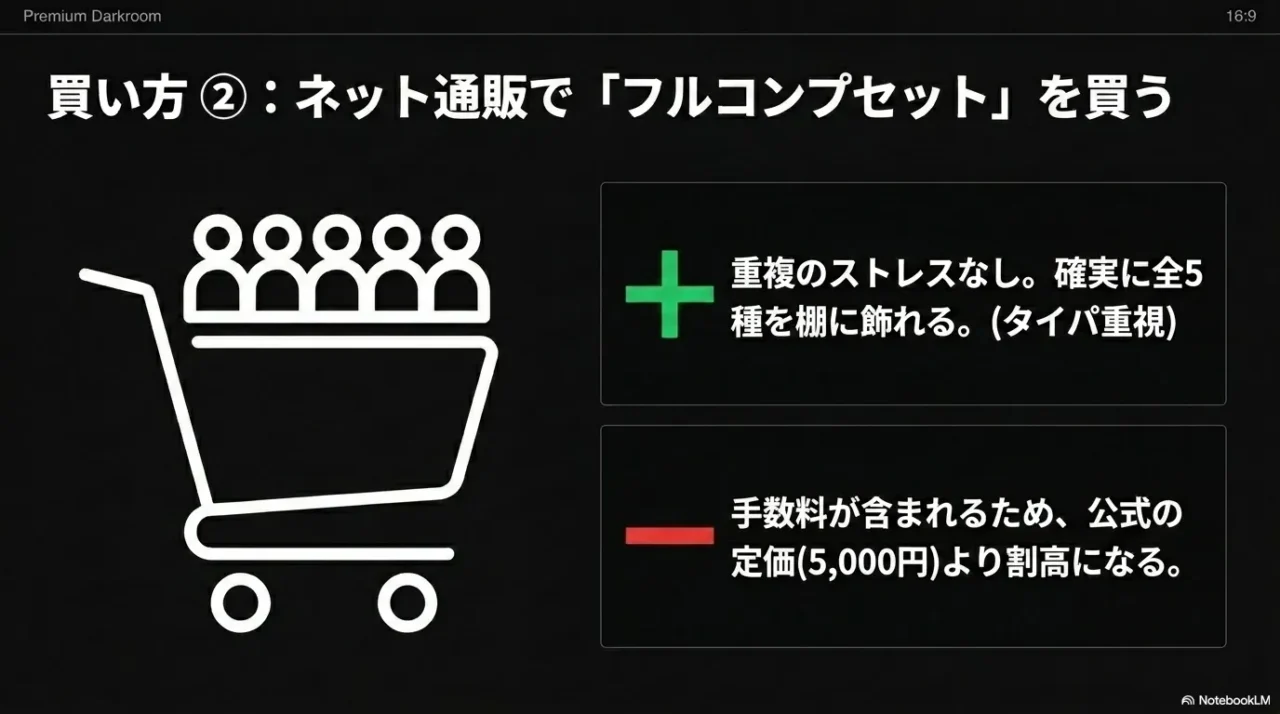 アルティメットルミナスプレミアム仮面ライダー全5種のフルコンプセット購入