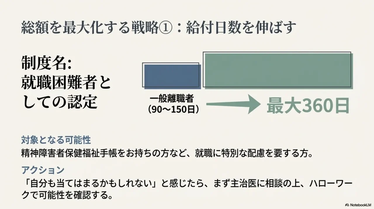 就職困難者(精神障害者保健福祉手帳保持者など)として認定されることで、一般離職者よりも長い最大360日の給付日数が適用される仕組み