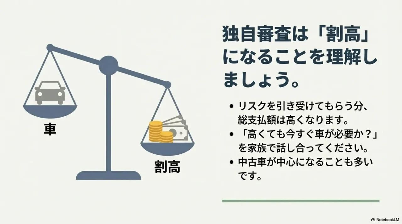独自審査は割高になることを理解しましょう。リスクを引き受けてもらう分、総支払額は高くなります。