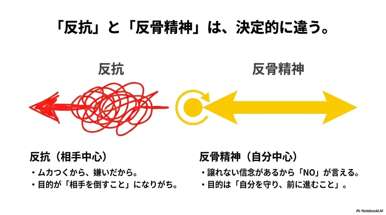相手中心の「反抗」と自分中心の「反骨精神」を比較した図解