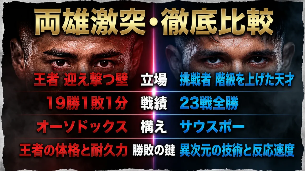アントニオ・バルガスとジェシー・ロドリゲスの立場、戦績、構え、勝敗の鍵を左右で比較した画像