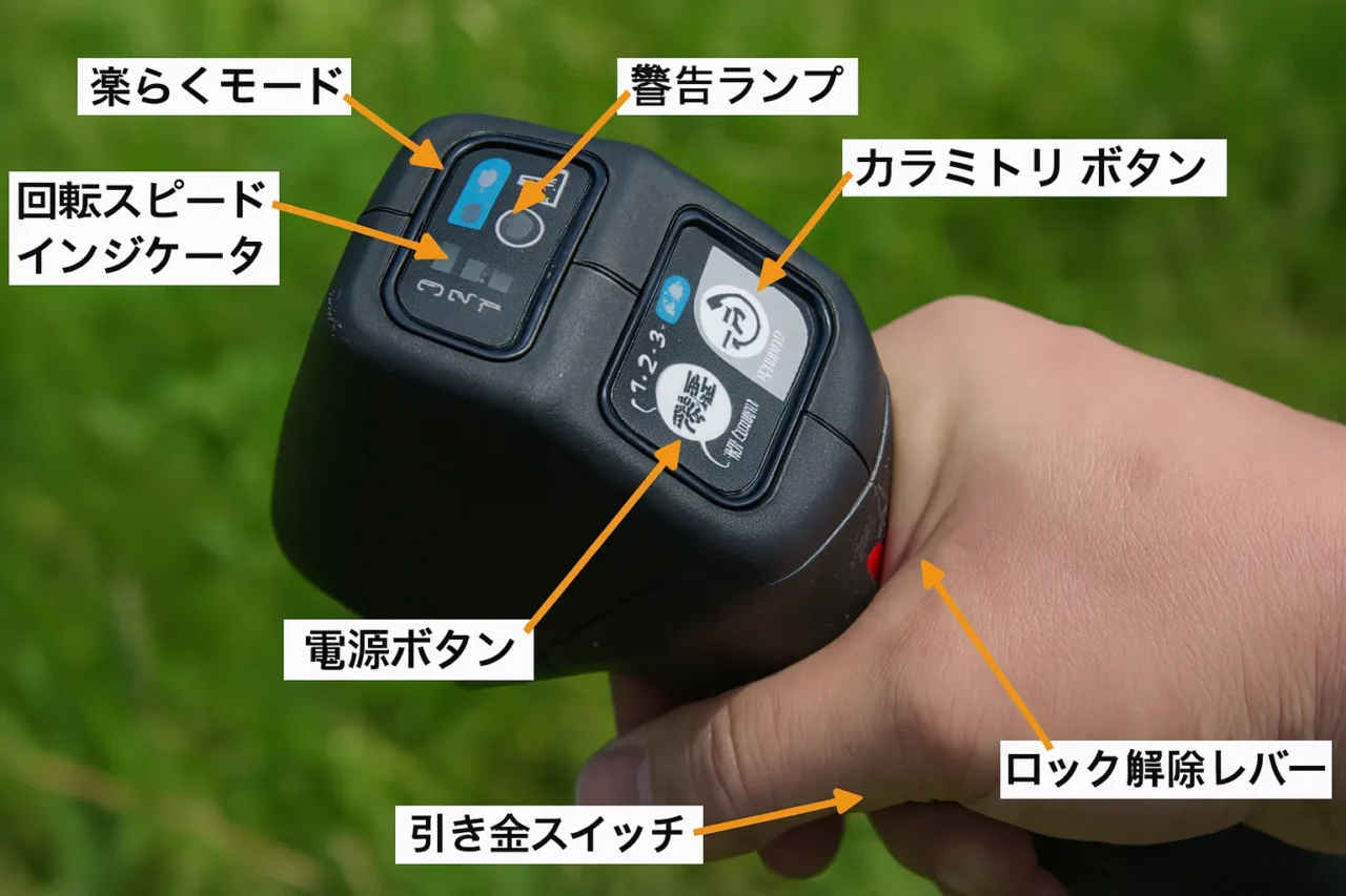 草の緑を背景に、マキタの充電式草刈機の操作部分を握った手元のクローズアップ。警告ランプ(ビックリマーク)が点灯しているのが確認でき、「警告ランプ」、電源ボタン、「楽らくモード」、「回転スピードインジケータ」、「カラミトリボタン」、「引き金スイッチ」、「ロック解除レバー」の各機能に日本語の注釈が付いている。