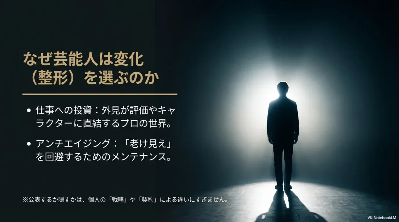 スポットライトの中に立つ人物シルエットと「なぜ芸能人は変化（整形）を選ぶのか」という要点が書かれたスライド