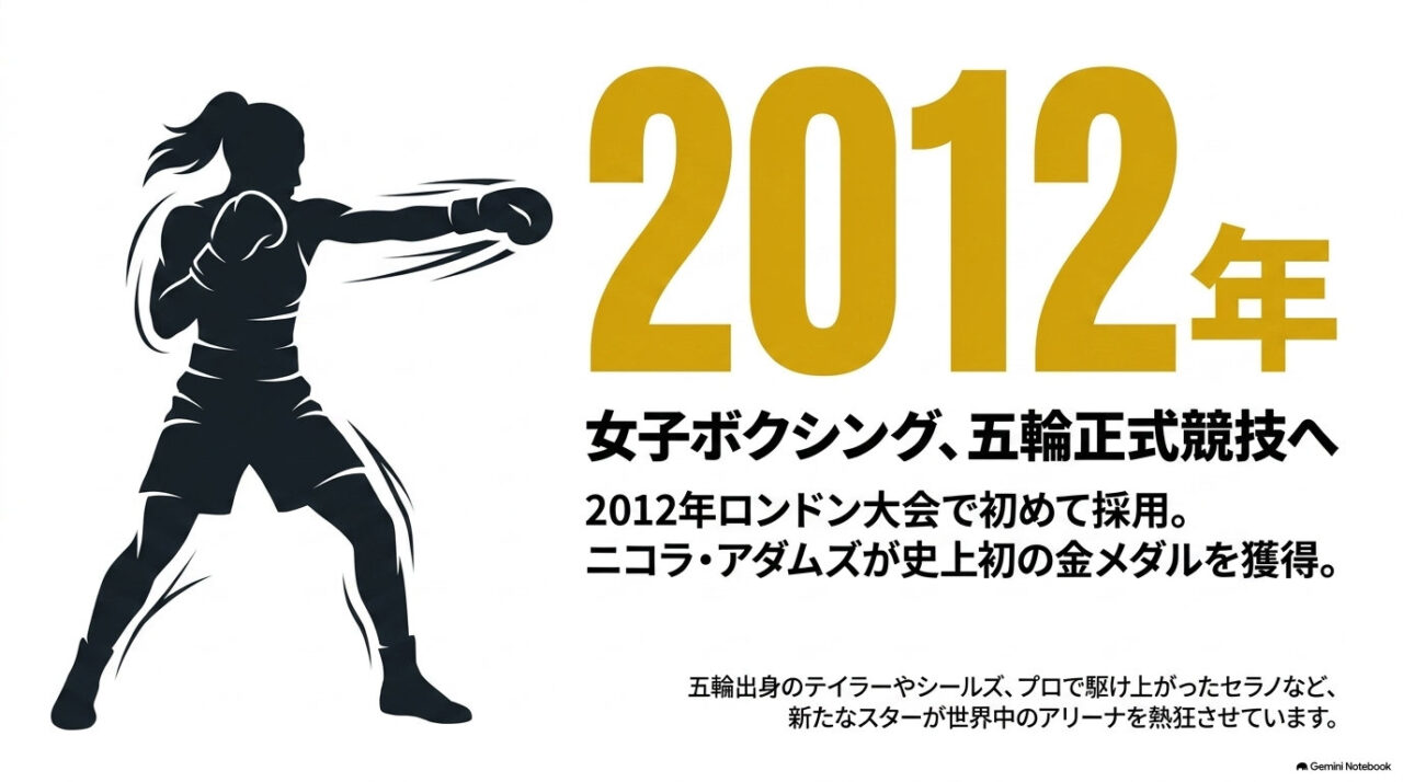 ジャブを放つ女子ボクサーのシルエットと「2012年」の数字を配し、ロンドン五輪での女子ボクシング正式競技化を説明した解説図。