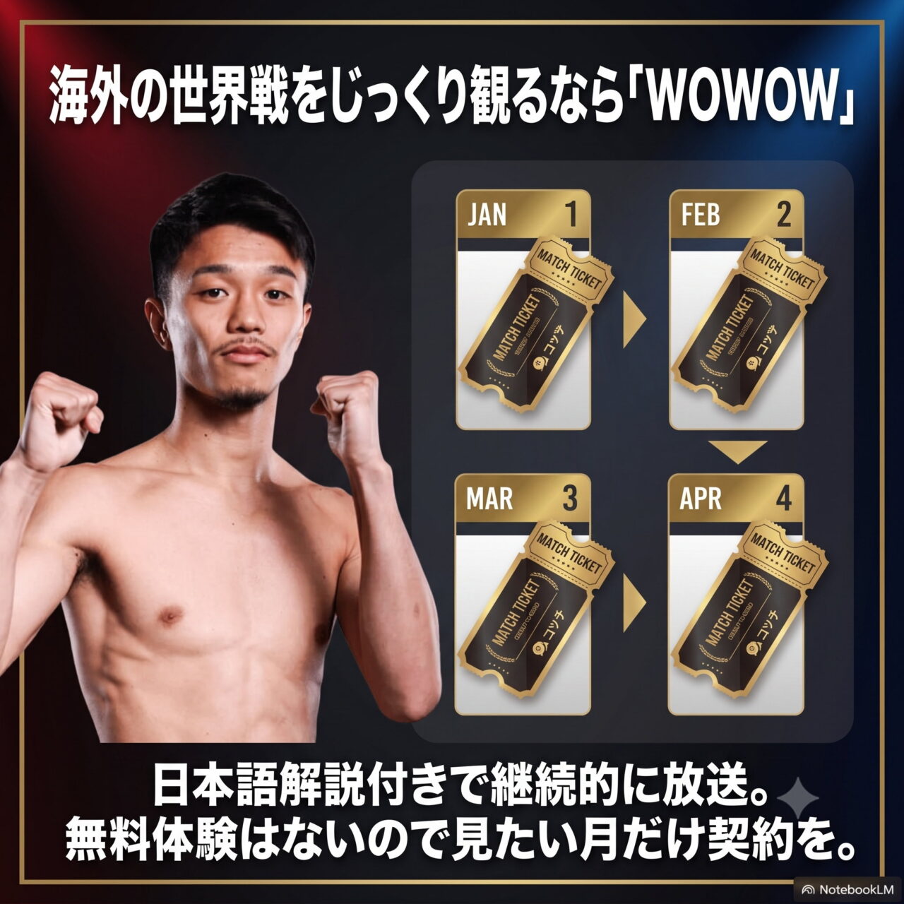 「海外の世界戦をじっくり観るならWOWOW」の見出し図。1月から4月まで毎月チケットが並ぶイラストと、日本語解説付きで継続的に放送・無料体験がないため見たい月だけ契約する旨の補足文。
