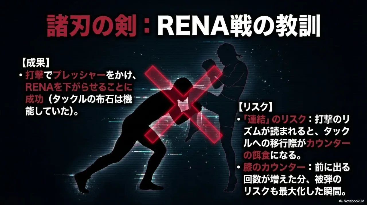 RENA戦の膝カウンターと打撃からタックル移行のリスク整理