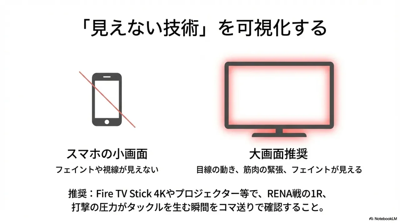 連結やフェイントを見落とさないための視聴環境 大画面で検証する提案