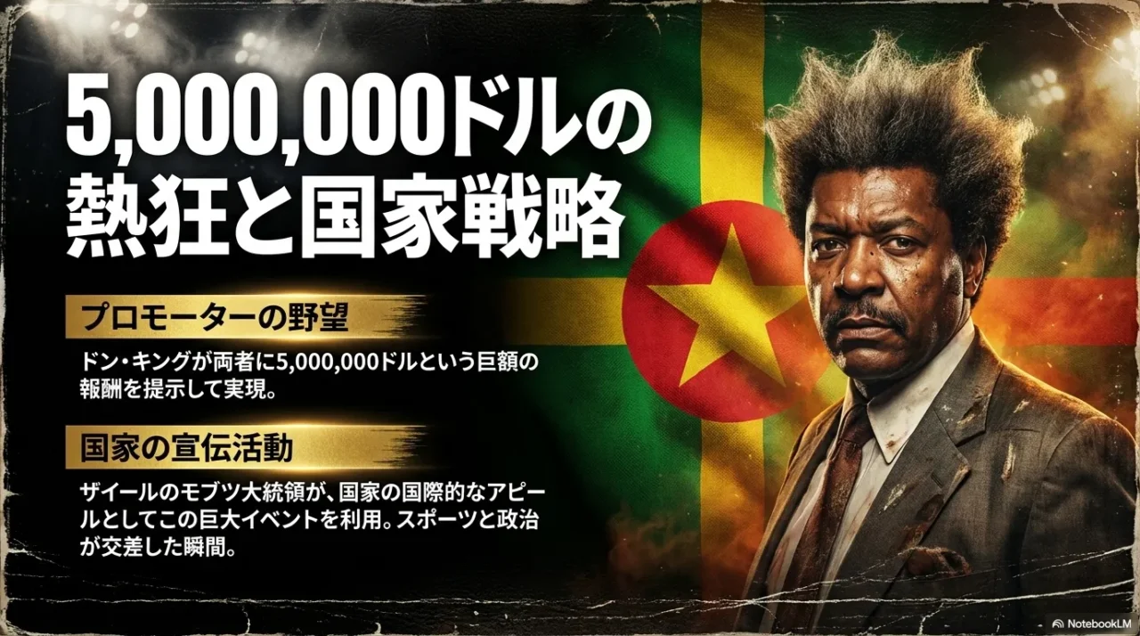 500万ドルのファイトマネーとザイール開催の国家戦略を説明する画像